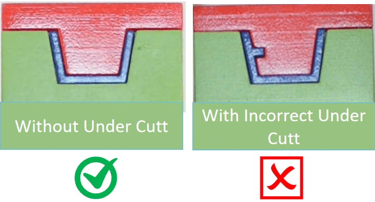 injection molding - undercut