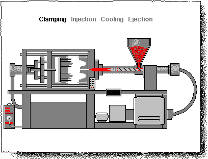 How an Injection Mold Works Inside the Machine