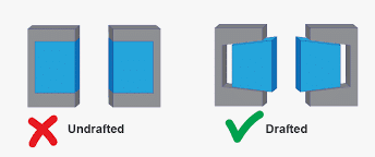 Injection molding - draft angle