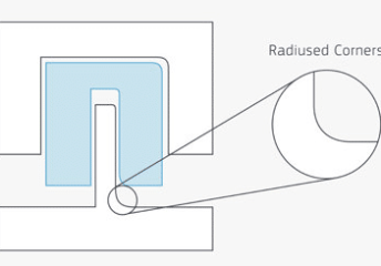 injection molding - rounded corners