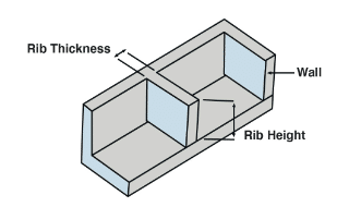 injection molding - wall thickness & rib